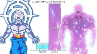 Grand Priest VS Zeno POWER LEVELS Over The Years All Forms [upl. by Imeon]