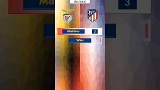 Benfica vs Atletico Madrid l H2H  Stats and Trophies won [upl. by Card116]