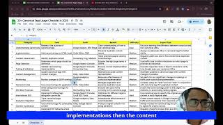 20 Canonical Tags Usage Checklist in 2025 [upl. by Etnuaed]