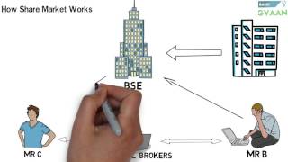 What is Share And Stock Market Hindi [upl. by Acker]