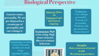 Health and social care Unit 11 Understanding Human Behaviour BETTER QUALITY mov [upl. by Nedac]