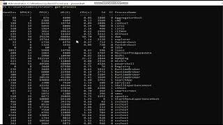 PowerShell Command Part 1 [upl. by Atram]