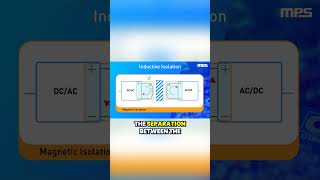 Understanding Inductive Isolation in MPQ287xx Digital Isolators [upl. by Zosi]