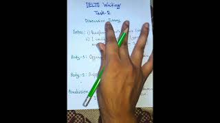 IELTS Writing Discussion Essay Format ieltswriting tipsandtricks startegy vocabulary ieltsexam [upl. by Mashe]