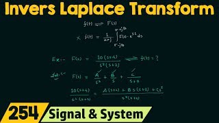 Inverse Laplace Transform [upl. by Irneh947]