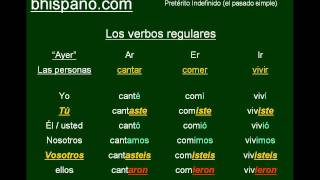 Tutorial de los verbos regulares  Pretérito Indefinido [upl. by Nireil]