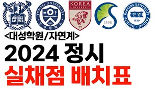 2024 정시 실채점 배치표에 대해 알아보자 대성학원 자연계 [upl. by Adoree367]