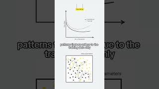 Data Science Pronto  What does overfitting mean and why does this happen knime datascience [upl. by Beverley]