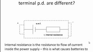 EMF and internal resistance [upl. by Ngo892]