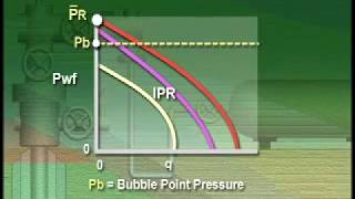 Reservoir Inflow Performance [upl. by Llorrac564]