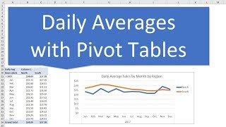 How To Quickly Calculate Total Daily Averages With Pivot Tables [upl. by Ylrak348]