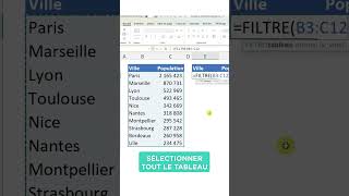 Besoin de trouver la 3ᵉ plus grande valeur sur Excel [upl. by Aloivaf]