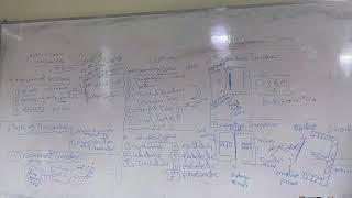 Instrumentation amp Measurements Lecture 11 [upl. by Sakovich]