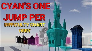 Cyans One Jump Per Difficulty Chart Obby [upl. by Rabelais]