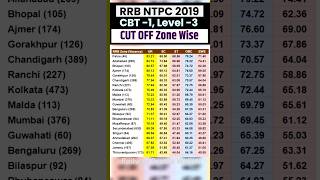 RRB NTPC 2019 Cut Off Zone Wise  RRB NTPC 12th Level Cut Off 2019  RRB NTPC Level 3 Cut Off 2021 [upl. by Cathy593]