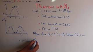 Fonctions dérivables partie 4  théorème de rolle [upl. by Evonne]