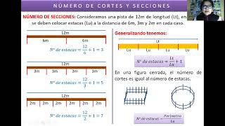 CORTES Y SECCIONES [upl. by Nagear571]