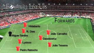 Freamunde vs Benfica B Onze Inicial Benfica Segunda Liga 20152016 [upl. by Ayalahs]