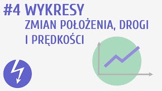 Wykresy zmian położenia drogi i prędkości 4  Kinematyka [upl. by Avlem]