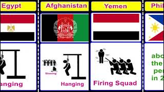 different countries death penalty comparison [upl. by Rockwood]