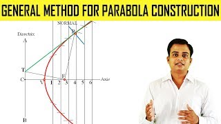 General Method for Parabola Construction [upl. by Miarfe]