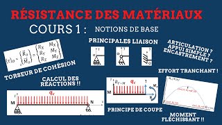 RDM II Cours 1  Notions de base [upl. by Cila]