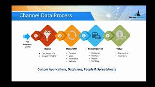 How to collect and manage ”Revenue Quality” channel data to drive revenue and improve profitability [upl. by Anazus]