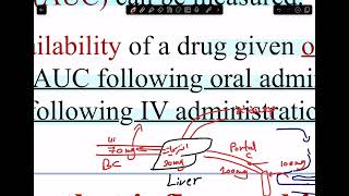 Pharmacokinetics  Absorption part 2 [upl. by Ellennoj]