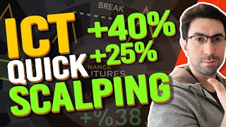 ICT Quick Scalping ICT MENTORSHIP Simplified for Day Traders Saved Me QUITTING DAY TRADING [upl. by Eemla887]