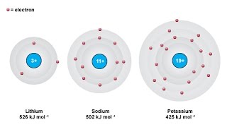 Arrangements of electrons in atoms [upl. by Davida]