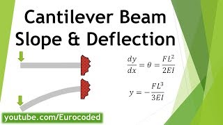 Deflection amp Slope  Cantilever Beam with a Point Load at the Free End [upl. by Nnel]