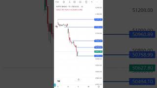 Next trading Move for Market trading aslamkhantrader stockmarket nifty forex banknifty shorts [upl. by Eerrehs628]