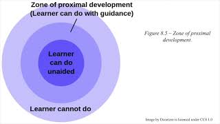 Ch 8 Vygotsky’s Sociocultural Theory of Cognitive Development [upl. by Woolley]