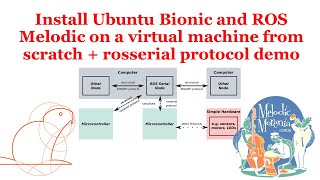 Install Ubuntu Bionic and ROS Melodic on VirtualBox  rosserial demo  ROS  Learn with George [upl. by Nna165]