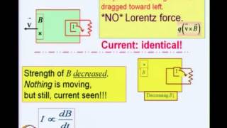 Mod10 Lec32 Classical Electrodynamics ii [upl. by Noek784]