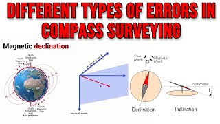 Errors in Compass Surveying HINDI [upl. by Enilram533]