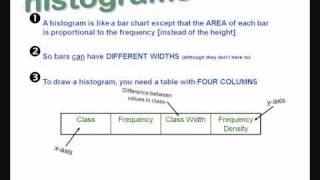 Histograms [upl. by Ahsieka]