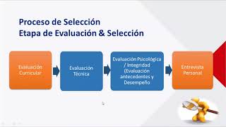 Proceso de Contratación Especialistas CAS [upl. by Oiliruam411]