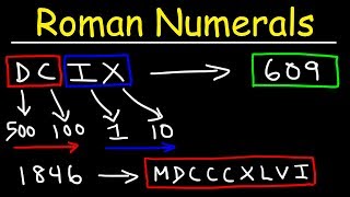 Roman Numerals Explained With Many Examples [upl. by Sandi990]