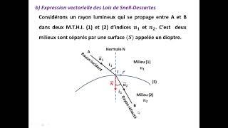 Optique Géométrique  Chapitre 2 P1 Fst ensa esam class prerpa fac [upl. by Rosenberg]