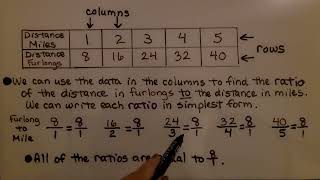 8th Grade Math 31a Representing Proportional Relationships with Tables [upl. by Enyamart]