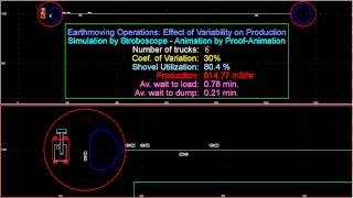 CoV30  Effect of Variability on Production  Earthmoving Stroboscope Simulation [upl. by Nalahs365]