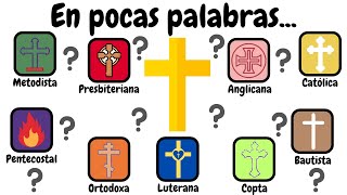 Explicación De Todas Las Denominaciones Cristianas en 15 minutos [upl. by Aiouqahs]