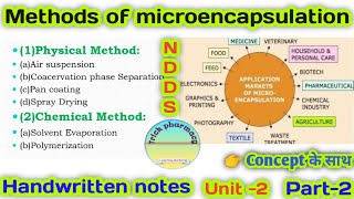 Methods of microencapsulation  part2  unit2  NDDS [upl. by Froemming457]