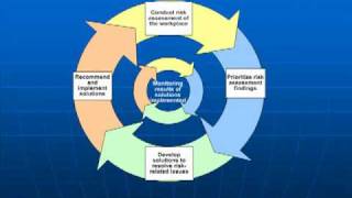 Job Hazard Analysis Heart of Safety Program 1 [upl. by Enrobialc]