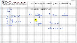 Wirkleistung Blindleistung und Scheinleistung mit Zeigerdiagrammen [upl. by Alyahc]