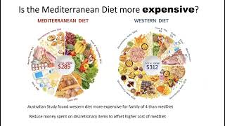 Eating the Mediterranean Diet on a Budget [upl. by Ileray]