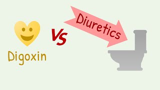 Digoxin vs diuretics interaction [upl. by Gerstner]