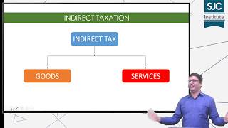 Overview of Indirect Taxes PRE  GST [upl. by Sihonn]