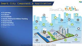 Smart City by Teknologi IoT Indonesia [upl. by Ynohtnanhoj206]